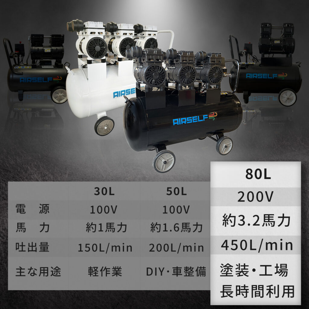三相200V80L エアーコンプレッサー 静音 オイルレス【ご予約受付中
